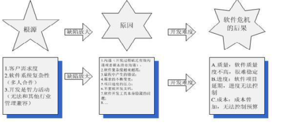 軟件危機 定義、成因與軟件開發中的應對策略